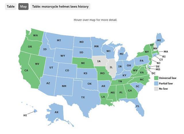 motocyclehelmetlaws